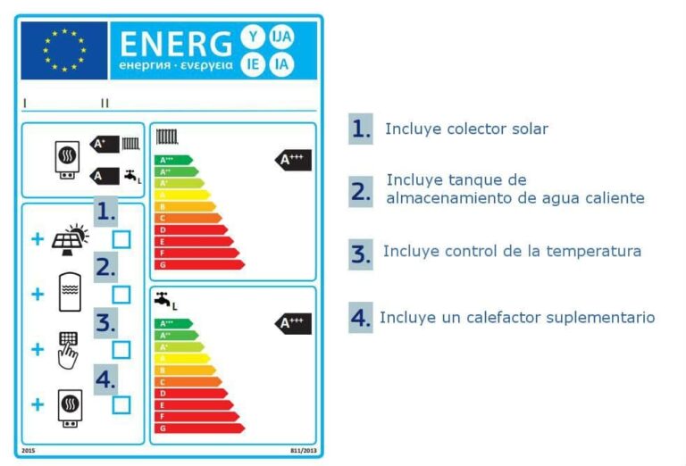 ejemplo etiqueta normativa ecodiseño ERP
