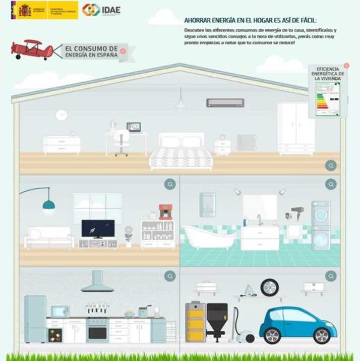 Consejos para Ahorrar Energía en la renovada Guía del IDAE