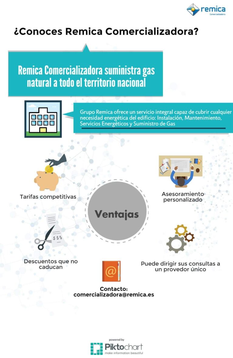 Infografía Remica Comercializadora de gas