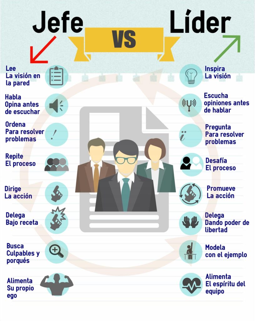 infografía jefe líder