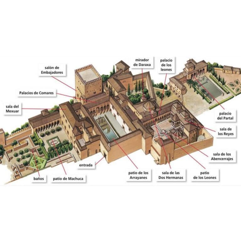 la eficiencia energética de la Alhambra