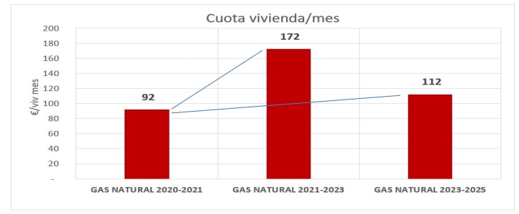 cuota de vivienda al mes