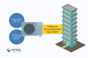 aerotermia en el sistema hybrid coste cero
